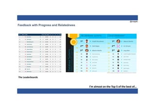 @nzagalo
Feedback with Progress and Relatedness
The Leaderboards
I’m almost on the Top 5 of the best of...
 