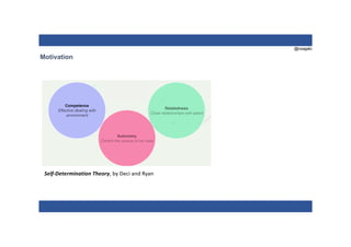@nzagalo
Motivation
Self-Determination Theory, by Deci and Ryan
 