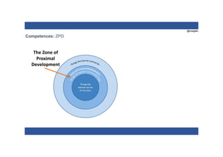 @nzagalo
Competences: ZPD
 