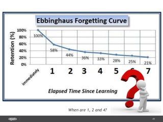 49
When are 1, 2 and 4?
 