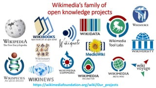 Wikimedia’s family of
open knowledge projects
https://wikimediafoundation.org/wiki/Our_projects
Wikimedia
Tool Labs
 