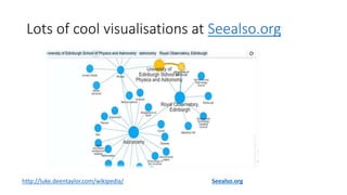 Lots of cool visualisations at Seealso.org
http://luke.deentaylor.com/wikipedia/ Seealso.org
 