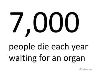people die each year 
waiting for an organ 
@joshramsey 
 