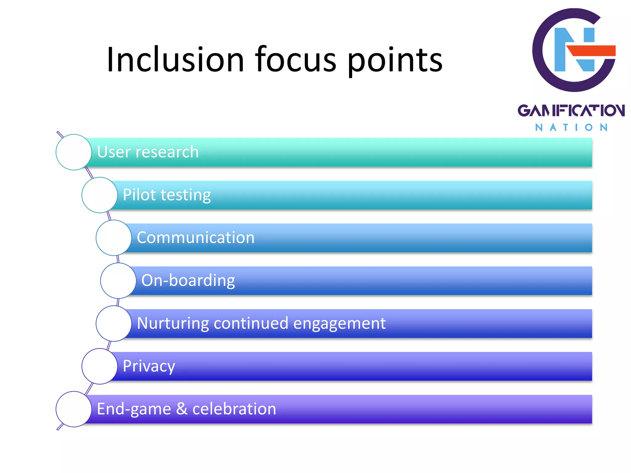 Inclusion focus points
User research
Pilot testing
Communication
On-boarding
Nurturing continued engagement
Privacy
End-game & celebration
 