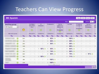 Teachers Can View Progress 
 