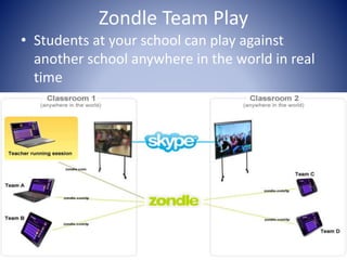 Zondle Team Play 
• Students at your school can play against 
another school anywhere in the world in real 
time 
 