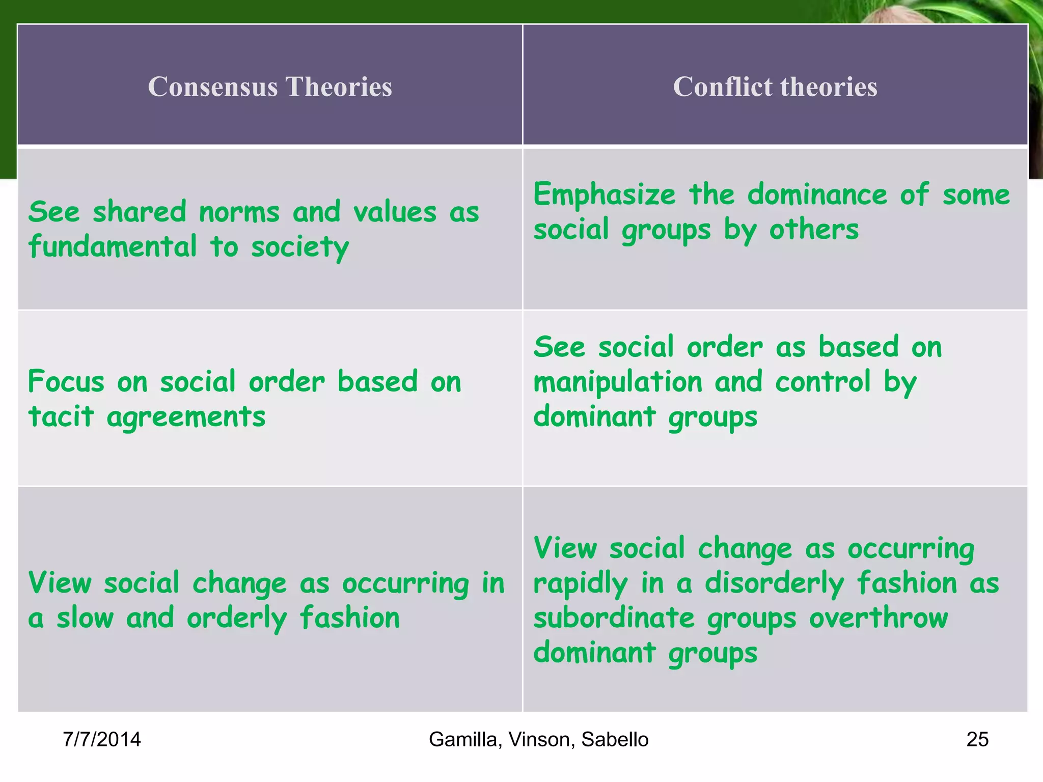 Introduction to the Social Dimension of Education (gamilla, vinson ...