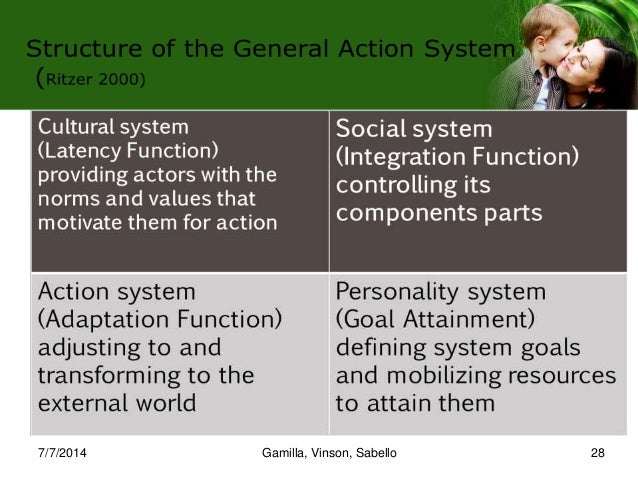 introduction to the social dimension of Full-text (pdf) | introduction the social dimension of globalization. introduction to the social dimension of Full-text (pdf) | introduction the social dimension of globalization.