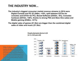 THE INDUSTRY NOW…
The industry’s biggest consumer market revenue streams in 2014 were
Digital Console and PC (£1,048m, +18%, split between £573m for
consoles and £475m for PC), Boxed Software (£935m, -6%), Consoles
hardware (£915m, +46%, thanks to strong PS4 and Xbox One sales) and
Mobile gaming (£548m, +21%)
The digital sales of games (£1.5bn) are bigger than the combined digital
sales of video and music (£1.3bn)
http://ukie.org.uk/sites/
default/files/cms/UK%
20Games%20Industry
%20Fact%20Sheet%2
026%20January%202
016.pdf
 