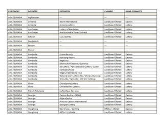 Major Gaming Operations - ASIA / EURASIA