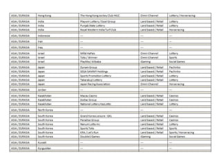 Major Gaming Operations - ASIA / EURASIA