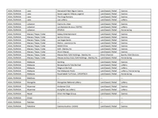 Major Gaming Operations - ASIA / EURASIA