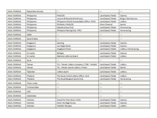 Major Gaming Operations - ASIA / EURASIA