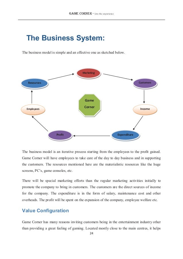 Video game development business plan