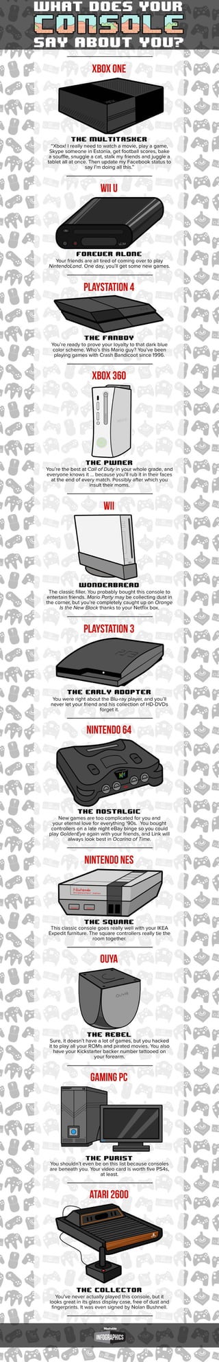 What Does Your Game Console Say About You?
