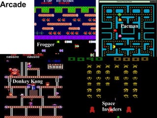 Arcade Pacman Space Invaders Donkey Kong Frogger 