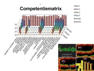 Competentiematrix 