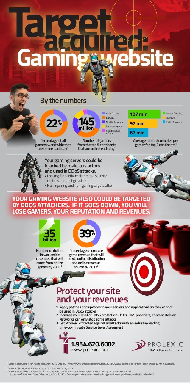 Target Acquired Gaming site DDoS Attack Trends
