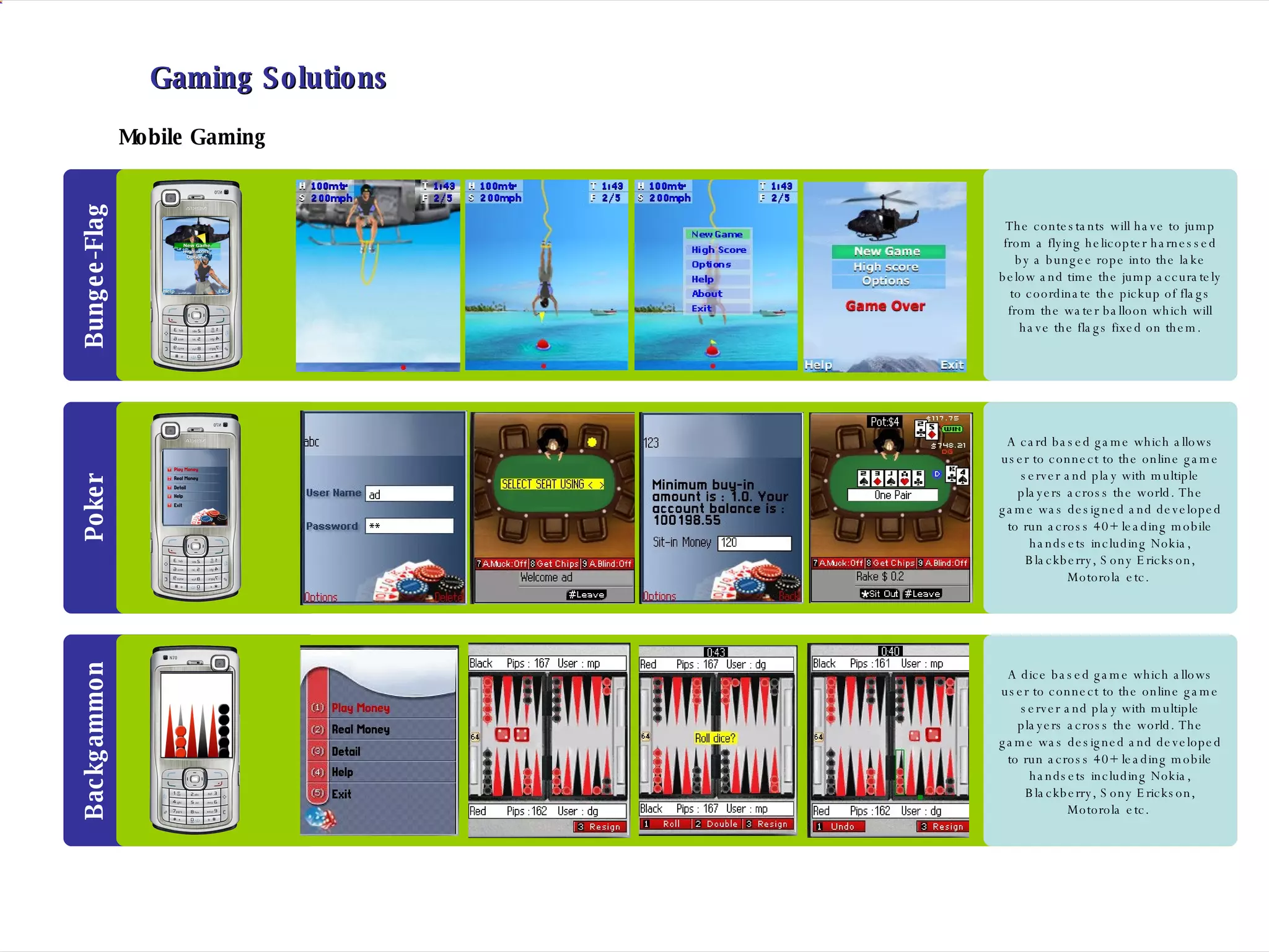 Backgammon Poker Bungee-Flag Gaming Solutions Mobile Gaming The contestants will have to jump from a flying helicopter harnessed by a bungee rope into the lake below and time the jump accurately to coordinate the pickup of flags from the water balloon which will have the flags fixed on them. A card based game which allows user to connect to the online game server and play with multiple players across the world. The game was designed and developed to run across 40+ leading mobile handsets including Nokia, Blackberry, Sony Erickson, Motorola etc.  A dice based game which allows user to connect to the online game server and play with multiple players across the world. The game was designed and developed to run across 40+ leading mobile handsets including Nokia, Blackberry, Sony Erickson, Motorola etc.   