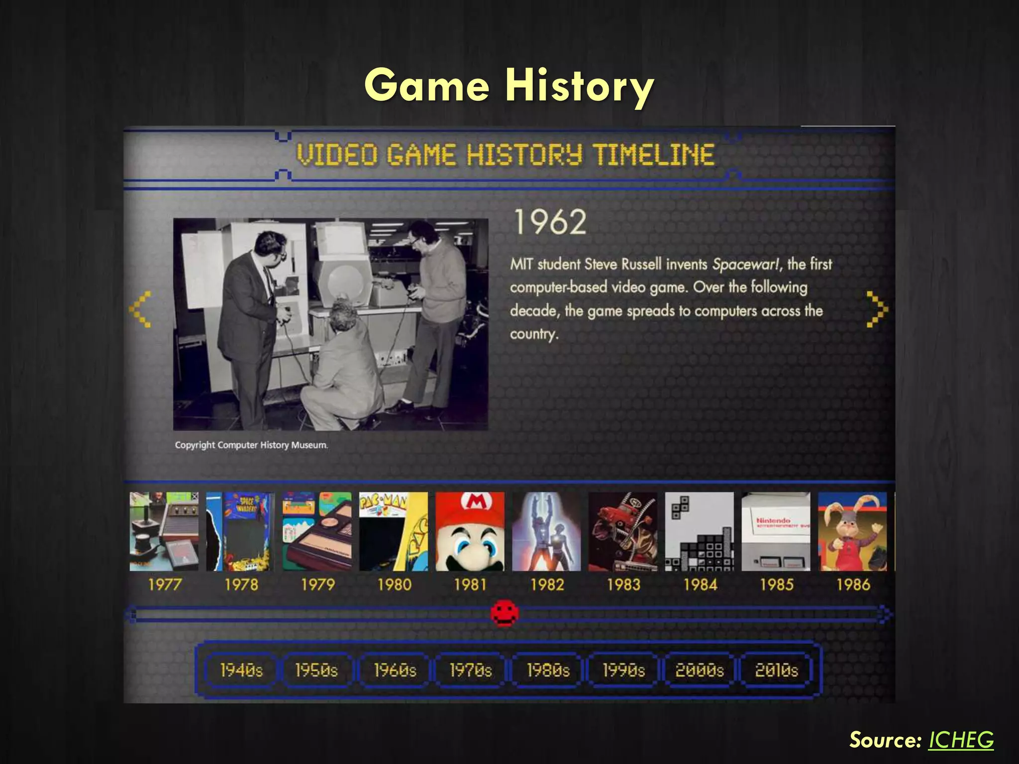 Game History
Source: ICHEG
 