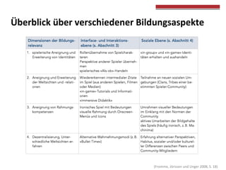 Überblick	
  über	
  verschiedener	
  Bildungsaspekte	
  
	
  
	
  
	
  (Fromme,	
  Jörissen	
  und	
  Unger	
  2008,	
  S.	
  18)	
  
 