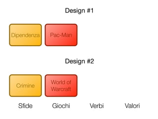 Design #1


Dipendenza   Pac-Man



                  Design #2


             World of
 Crimine
             Warcraft


  Sﬁde       Giochi      Verbi   Valori
 