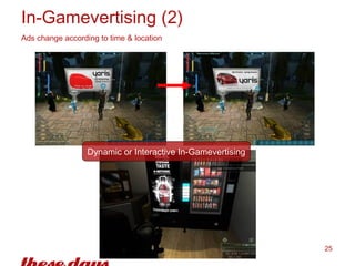 In-Gamevertising (2) Ads change according to time & location Dynamic or Interactive In-Gamevertising 