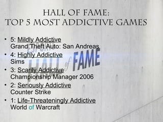 Hall of Fame:
Top 5 Most Addictive Games
• 5: Mildly Addictive
Grand Theft Auto: San Andreas
• 4: Highly Addictive
Sims
• 3: Scarily Addictive
Championship Manager 2006
• 2: Seriously Addictive
Counter Strike
• 1: Life-Threateningly Addictive
World of Warcraft

 