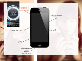 digital
camera
accelerator
GPS
touchscreen wifi
automated
voice
assistant
 