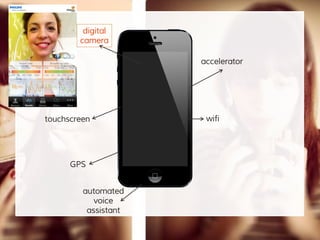 accelerator
GPS
touchscreen wifi
automated
voice
assistant
digital
camera
 