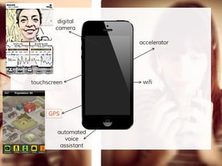 digital
camera
accelerator
GPS
touchscreen wifi
automated
voice
assistant
 