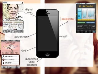 digital
camera
accelerator
GPS
touchscreen wifi
automated
voice
assistant
 