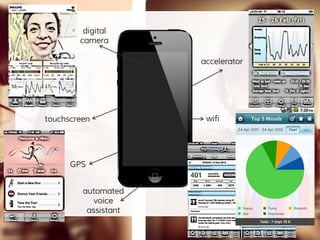 digital
camera
accelerator
GPS
touchscreen wifi
automated
voice
assistant
 