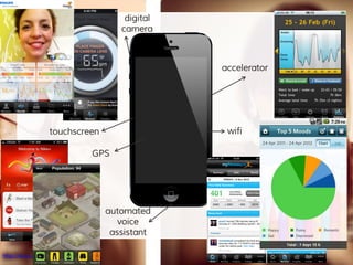 accelerator
GPS
https://itunes.apple.com/
touchscreen wifi
automated
voice
assistant
digital
camera
 