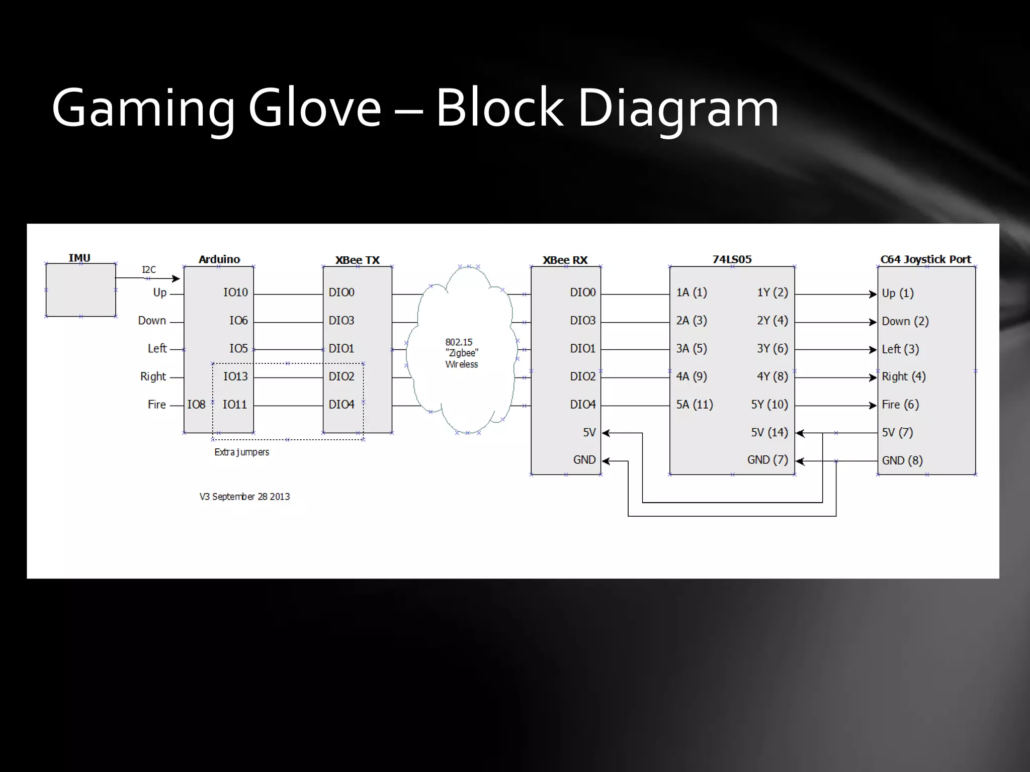 Gaming Glove – Block Diagram