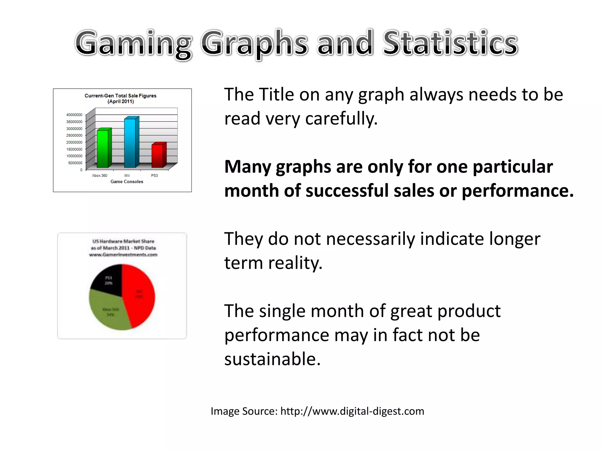 The Title on any graph always needs to be
  read very carefully.

  Many graphs are only for one particular
  month of successful sales or performance.

  They do not necessarily indicate longer
  term reality.

  The single month of great product
  performance may in fact not be
  sustainable.

Image Source: http://www.digital-digest.com
 