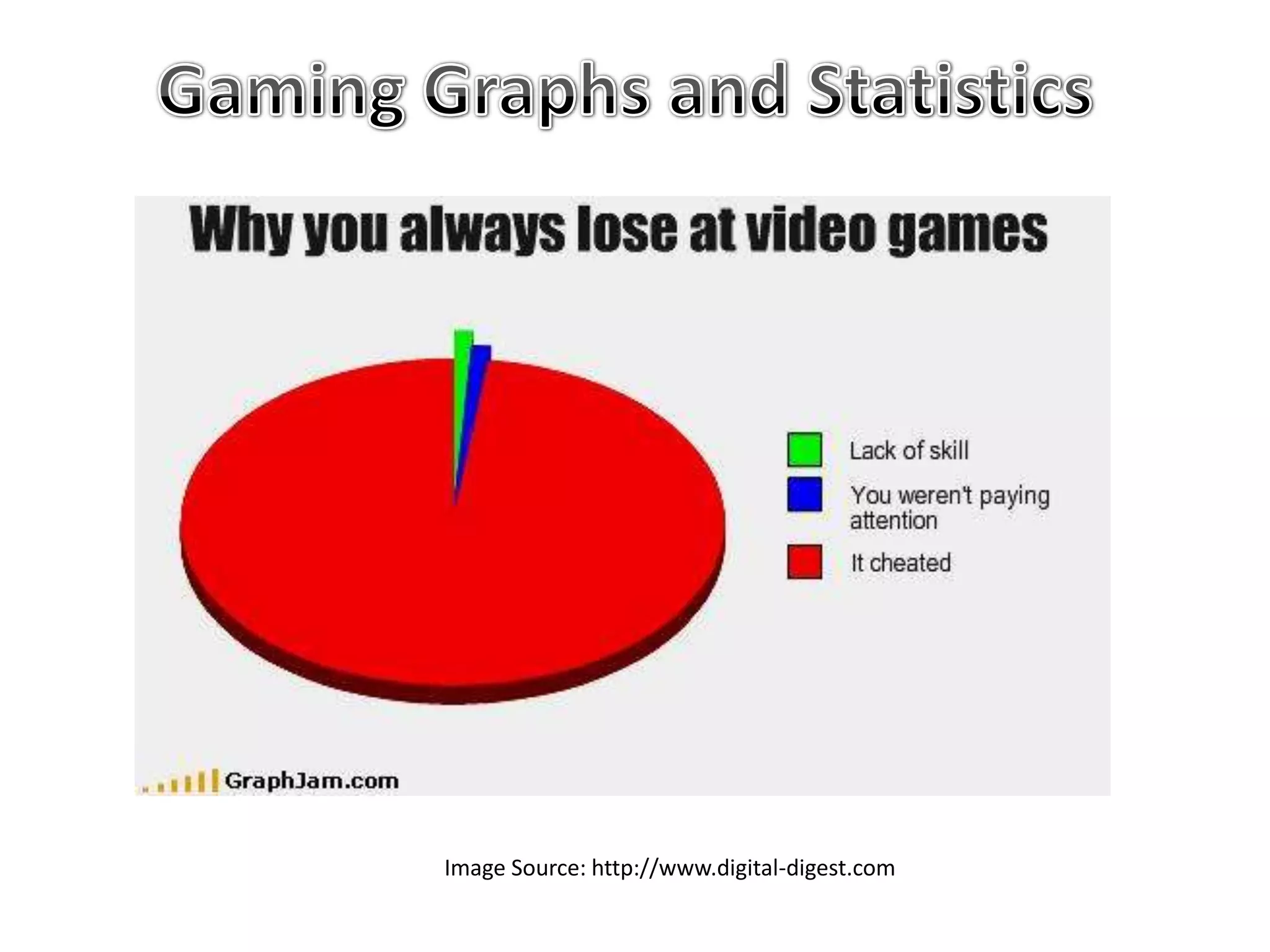 Image Source: http://www.digital-digest.com
 