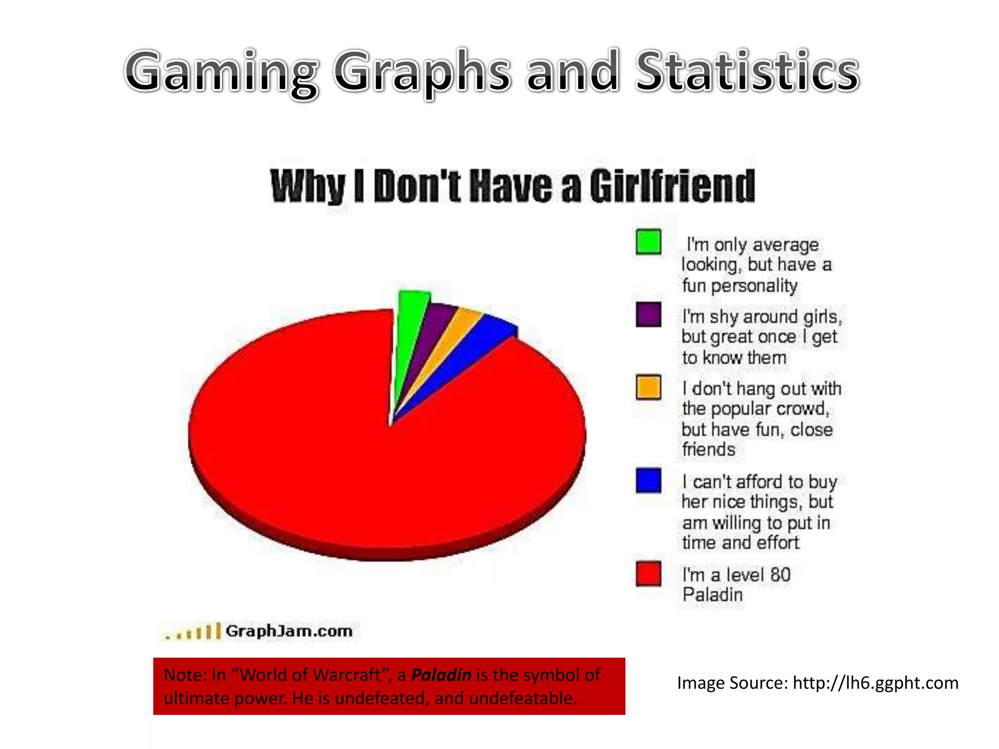 Note: In “World of Warcraft”, a Paladin is the symbol of   Image Source: http://lh6.ggpht.com
ultimate power. He is undefeated, and undefeatable.
 