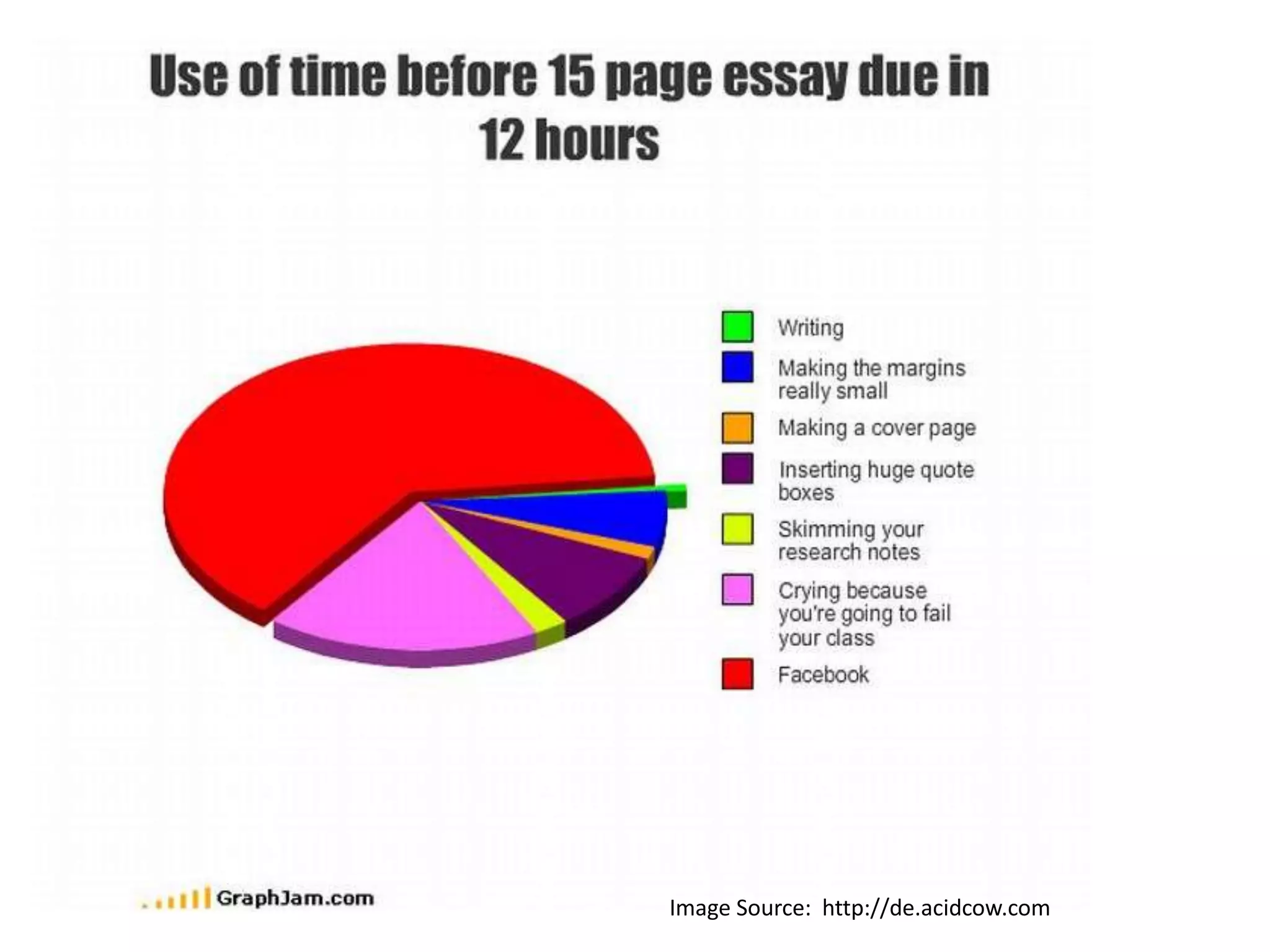 Image Source: http://de.acidcow.com
 