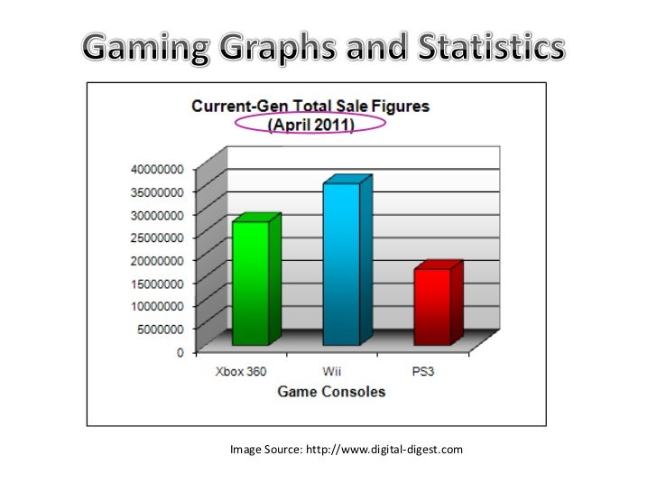 Gaming Graphs and Charts