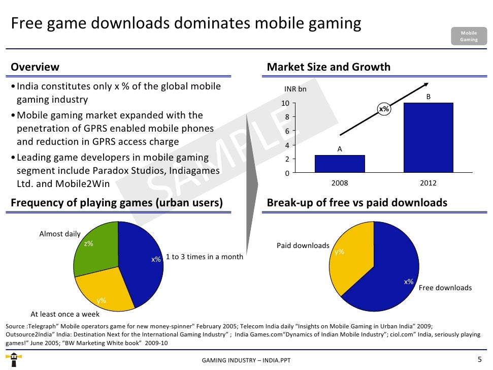 free download rise of gaming industry