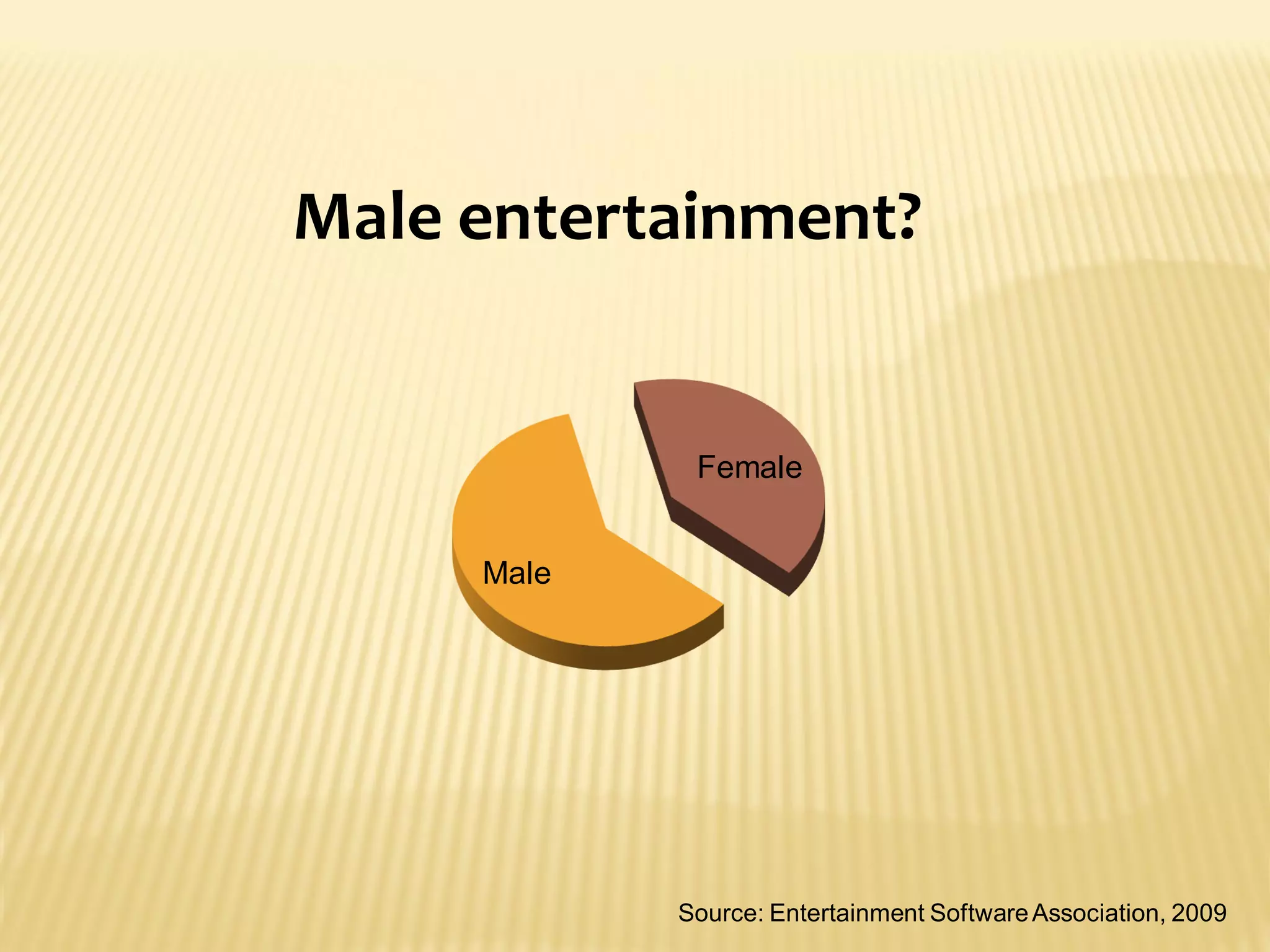 Male entertainment?


             Female


     Male




            Source: Entertainment Software Association, 2009
 