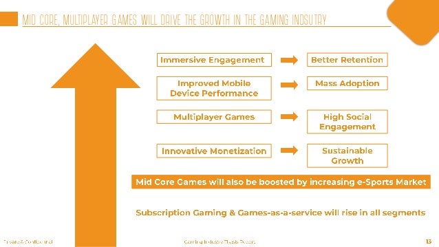 Gaming industry dissertation picture