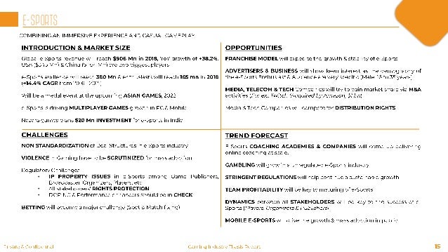 Topic sentence for video games image