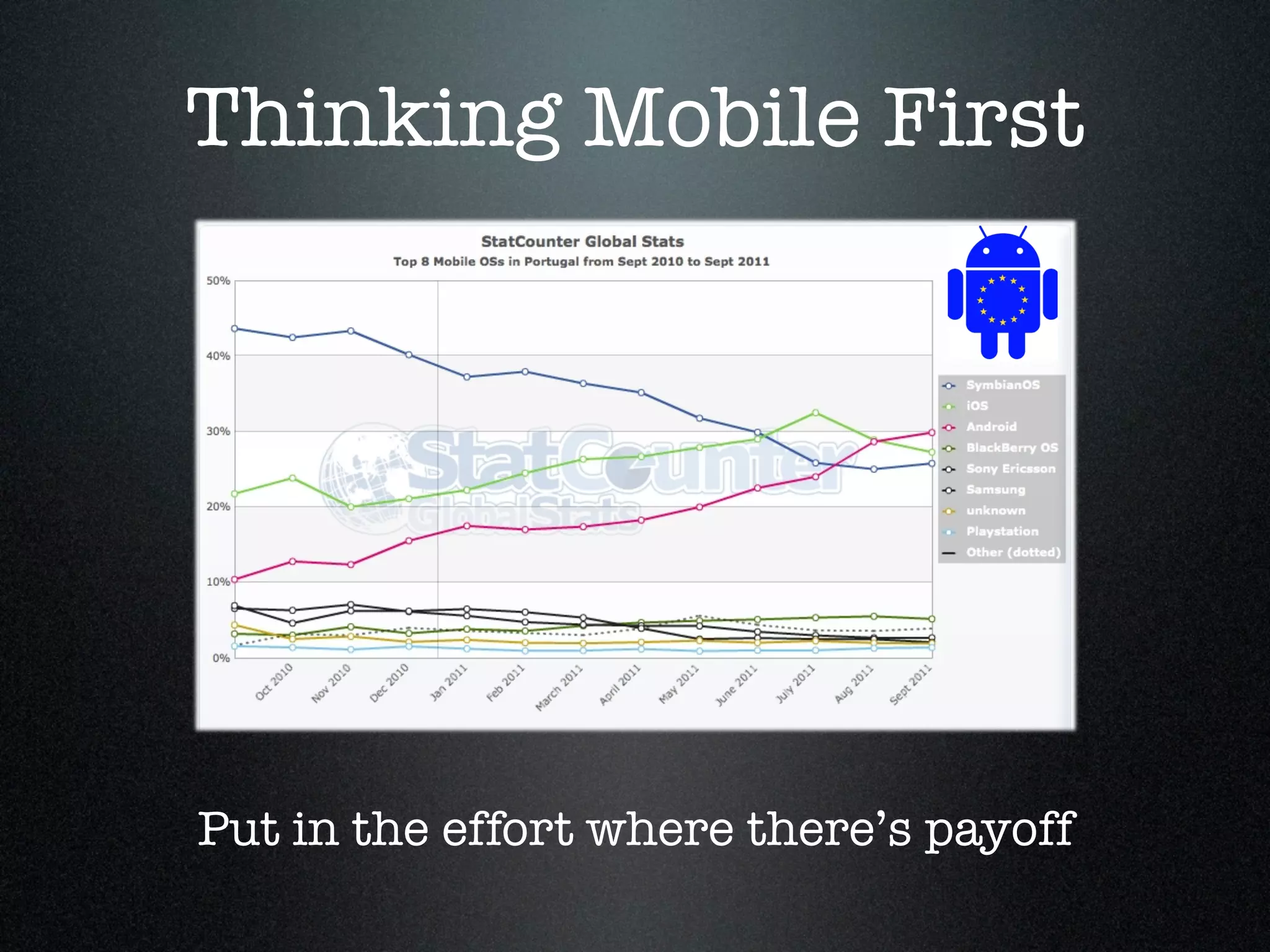 Thinking Mobile First




Put in the effort where there’s payoff
 
