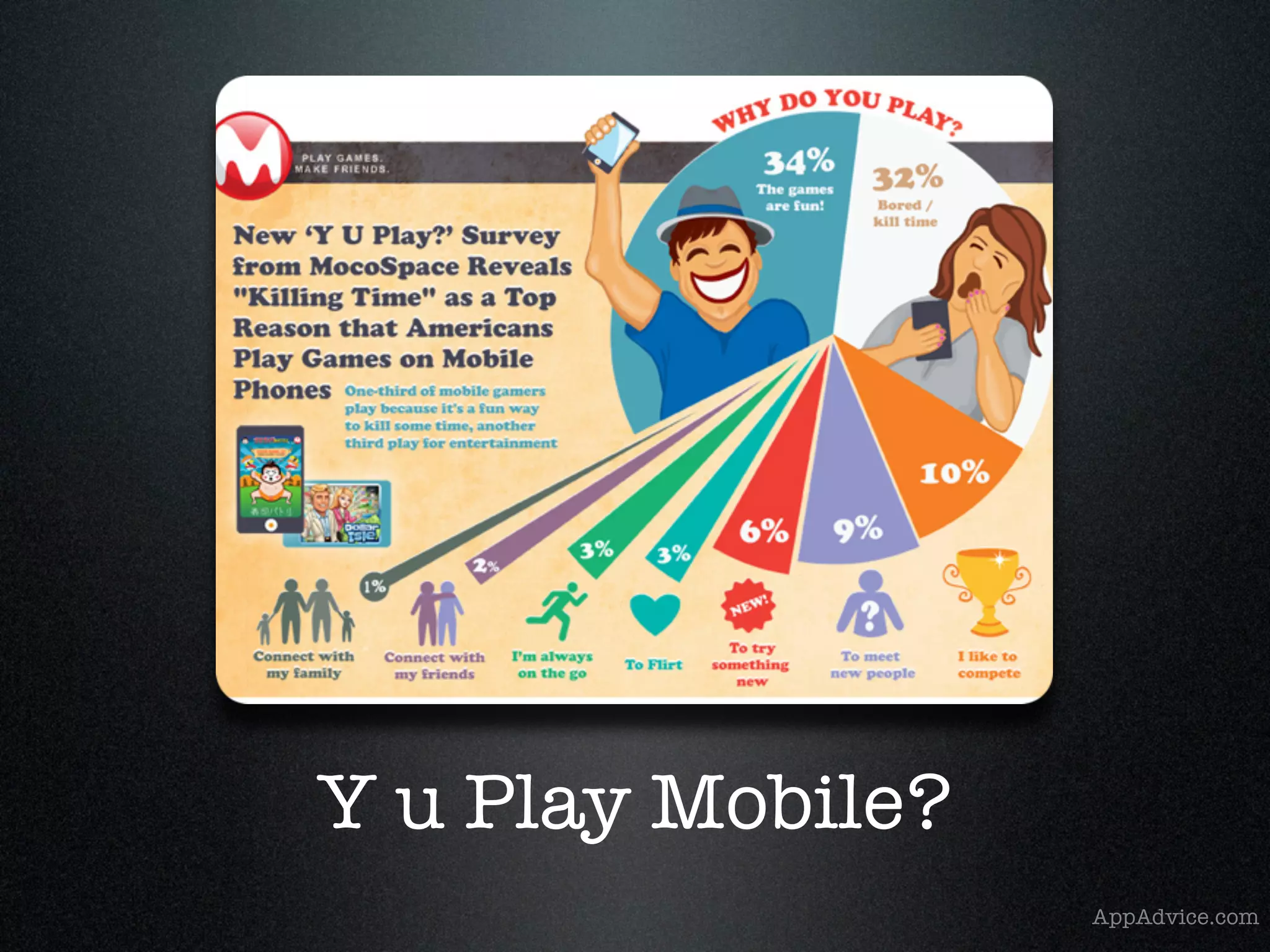 Y u Play Mobile?
                   AppAdvice.com
 