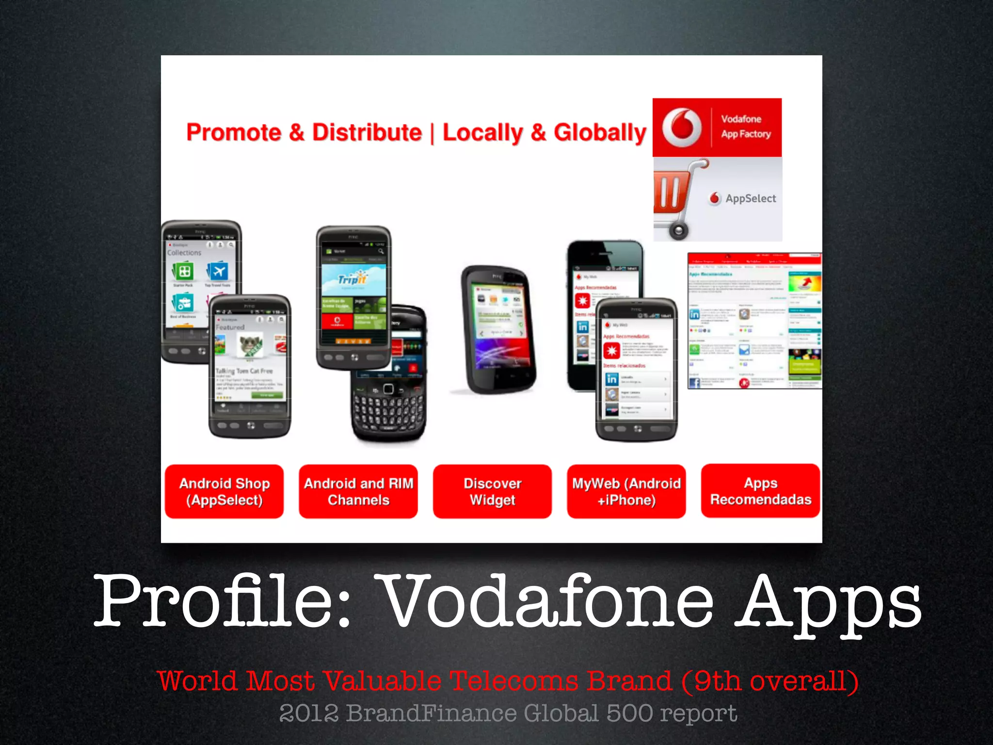 Proﬁle: Vodafone Apps
 World Most Valuable Telecoms Brand (9th overall) !
         2012 BrandFinance Global 500 report
 