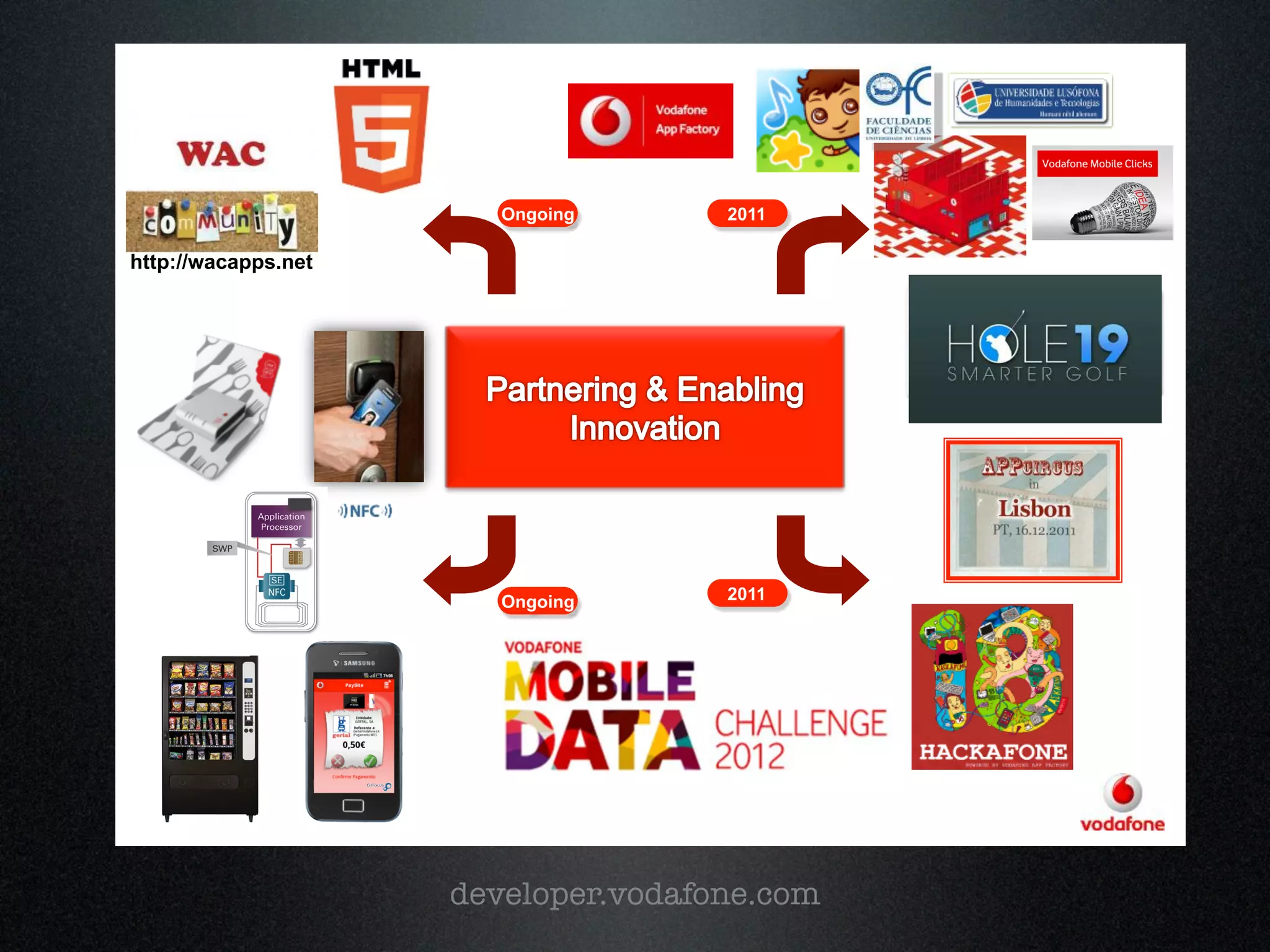 Ongoing      2011

http://wacapps.net




                        Ongoing      2011




                     developer.vodafone.com
 