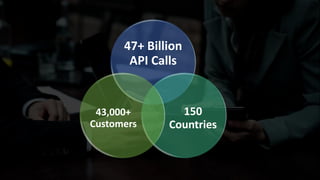 47+ Billion
API Calls
150
Countries
43,000+
Customers
 