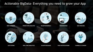 Actionable BigData- Everything you need to grow your App
 